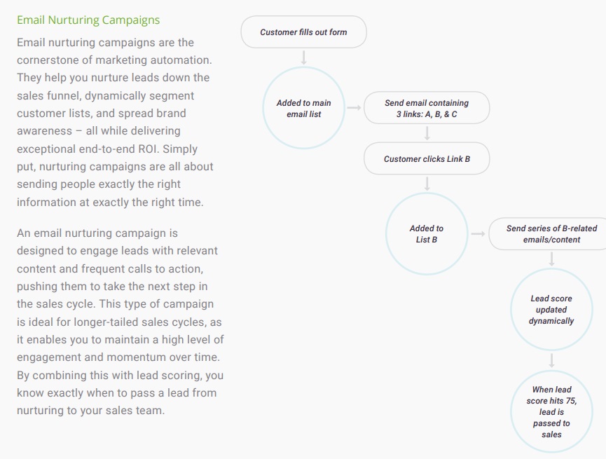 sharpspring marketing automation