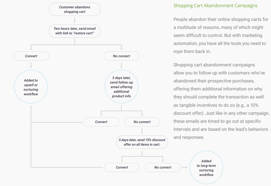 sharpspring marketing automation